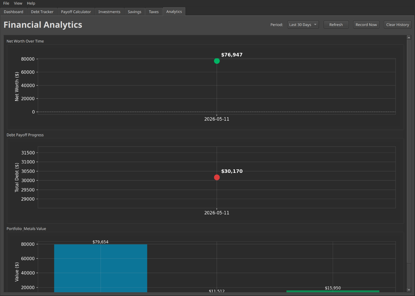 QuietLedger analytics charts showing financial trends